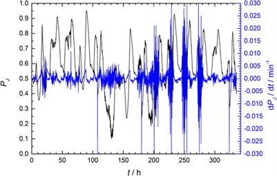 An overview of power reactor kinetics and control in load-following operation modes